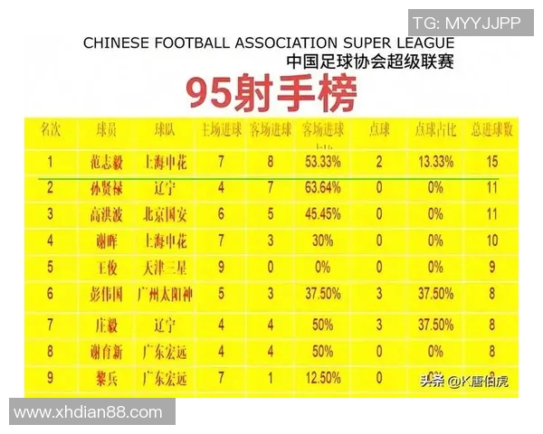 中国足球明星球员介绍与他们的辉煌成就以及对中国足球的贡献 中国足球明星球员介绍与他们的辉煌成就以及对中国足球的贡献