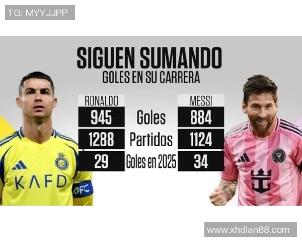 当代足球巨星的崛起与竞争分析梅西C罗背后的新势力与未来之星 当代足球巨星的崛起与竞争分析梅西C罗背后的新势力与未来之星